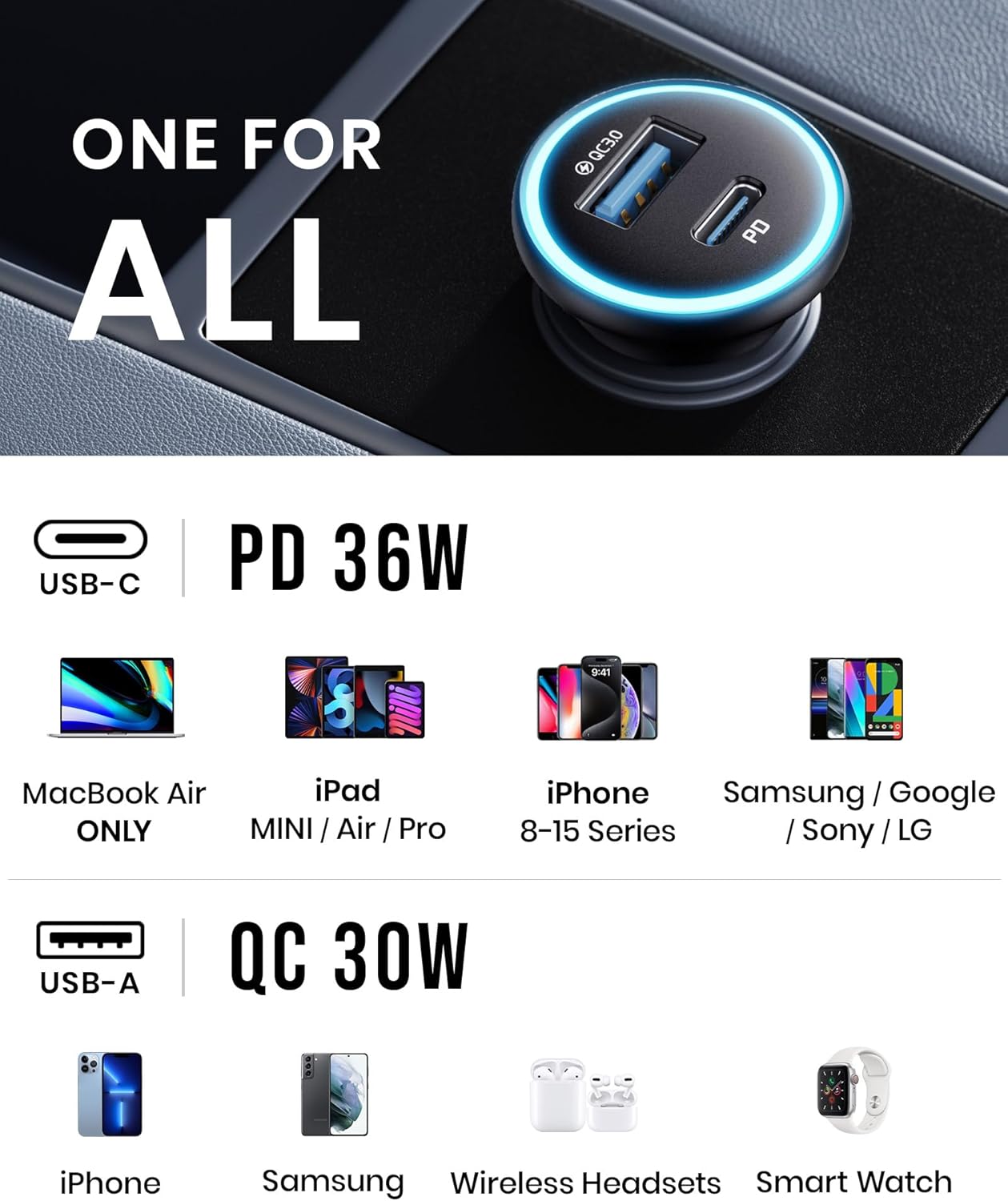 USB C Car Charger, 66W USB-C & USB-A Fast Charging Cigarette Lighter Adapter, Car Power Adapter PD QC3.0 Mini Car Phone Charger, for Iphone 16 15 14 Pro Max Samsung Galaxy S25 S24 S23, Ipad Pro